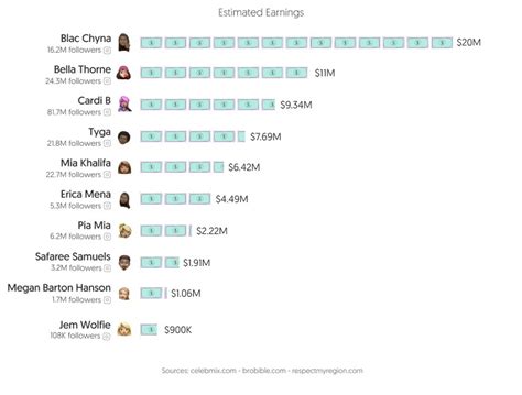 Top 50 Best OnlyFans Creators in Australia (Dec, 2024)